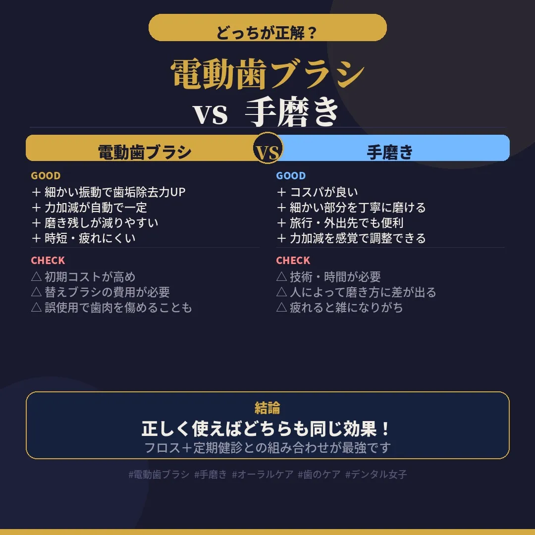 「電動と手磨き、どっちが歯にいいの?」